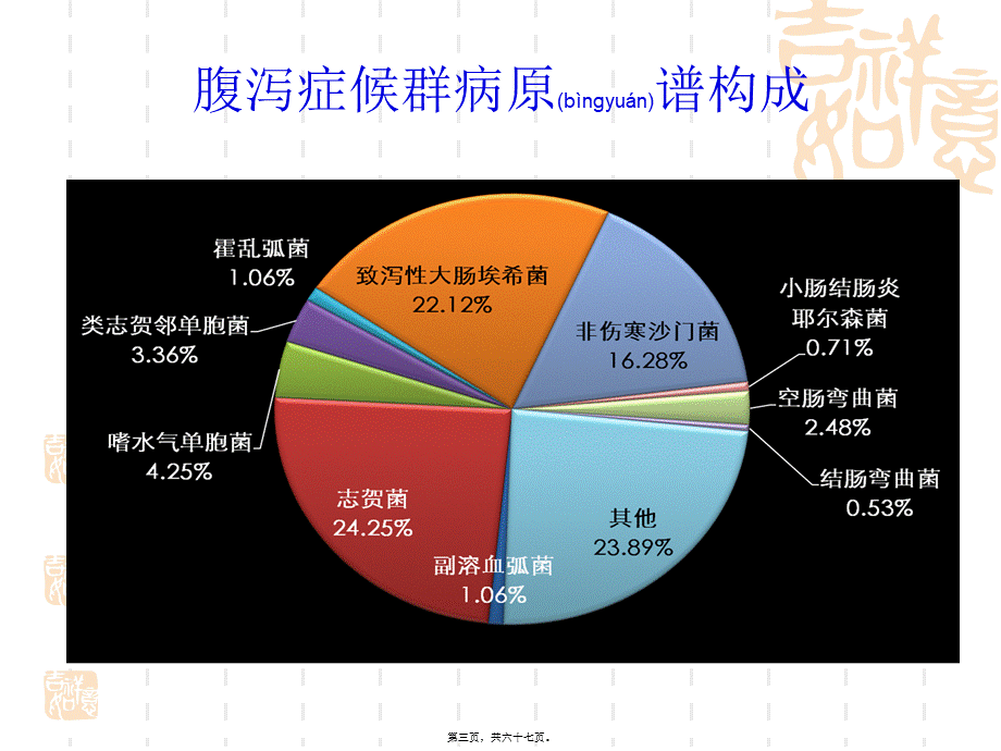 2022年医学专题—感染性腹泻的防治(1).ppt_第3页