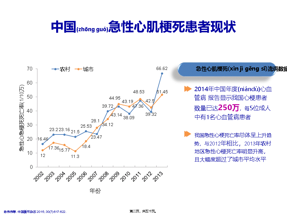 2022年医学专题—STEMI指南解读-STEMI急诊救治(1).pptx_第2页