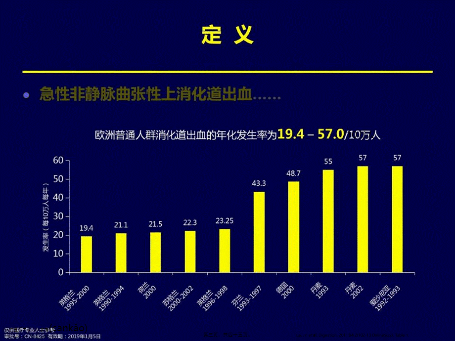 2022年医学专题—急性非静脉曲张性上消化道出血诊疗流程(1).pptx_第3页