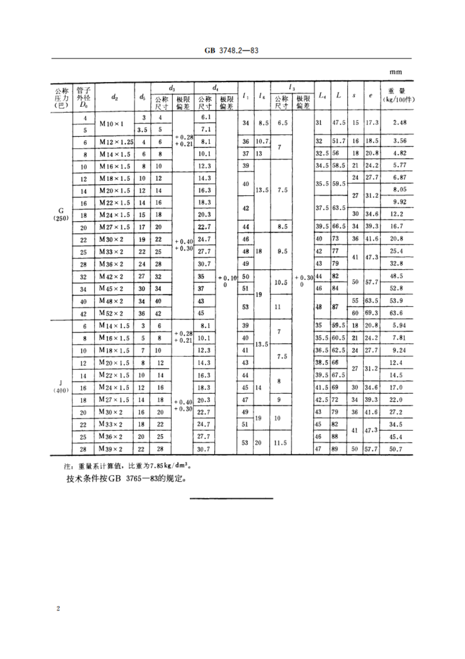 卡套式隔壁直通接头体 GBT 3748.2-1983.pdf_第3页