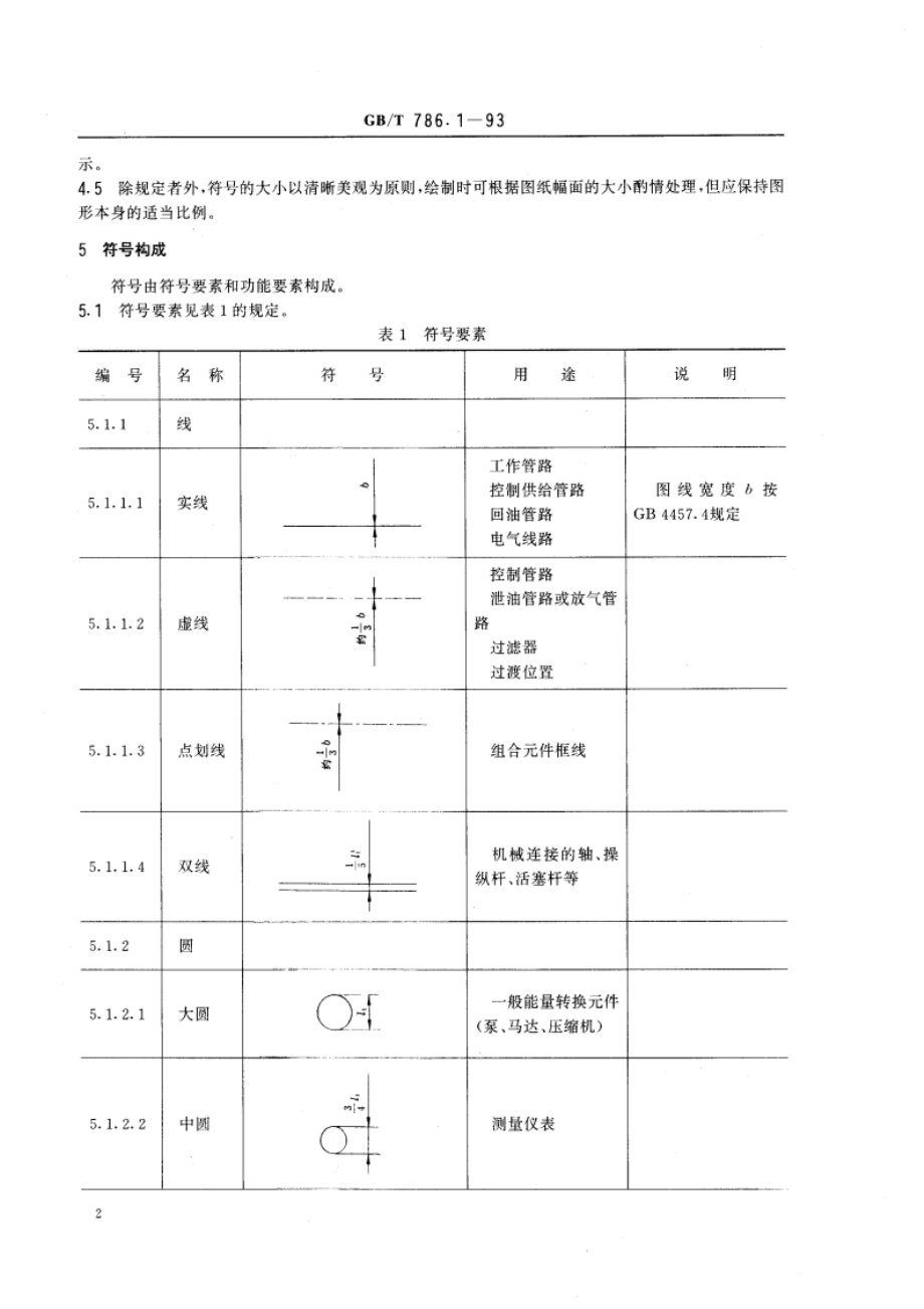 液压气动图形符号 GBT 786.1-1993.pdf_第3页