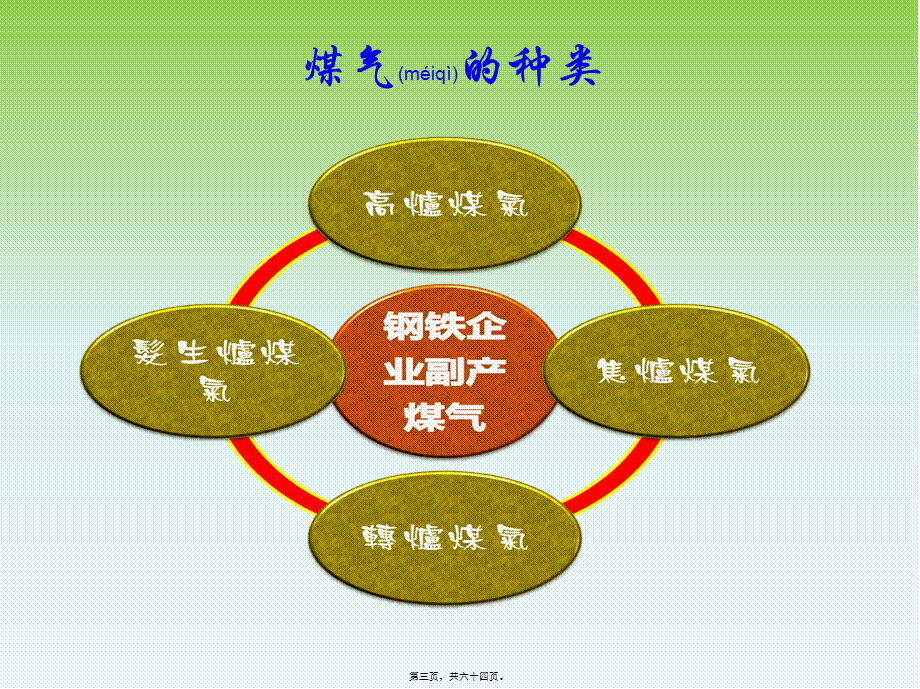 2022年医学专题—煤气中毒的危害与防护(1).ppt_第3页