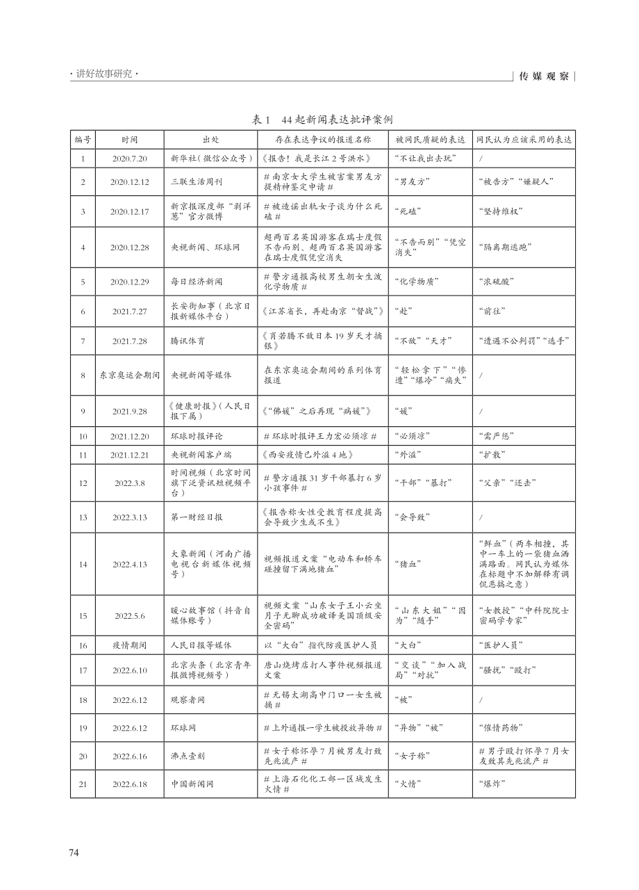 “符号敏感”：数字公众的新...4起新闻批评案例的文本研究_张启锐.pdf_第3页