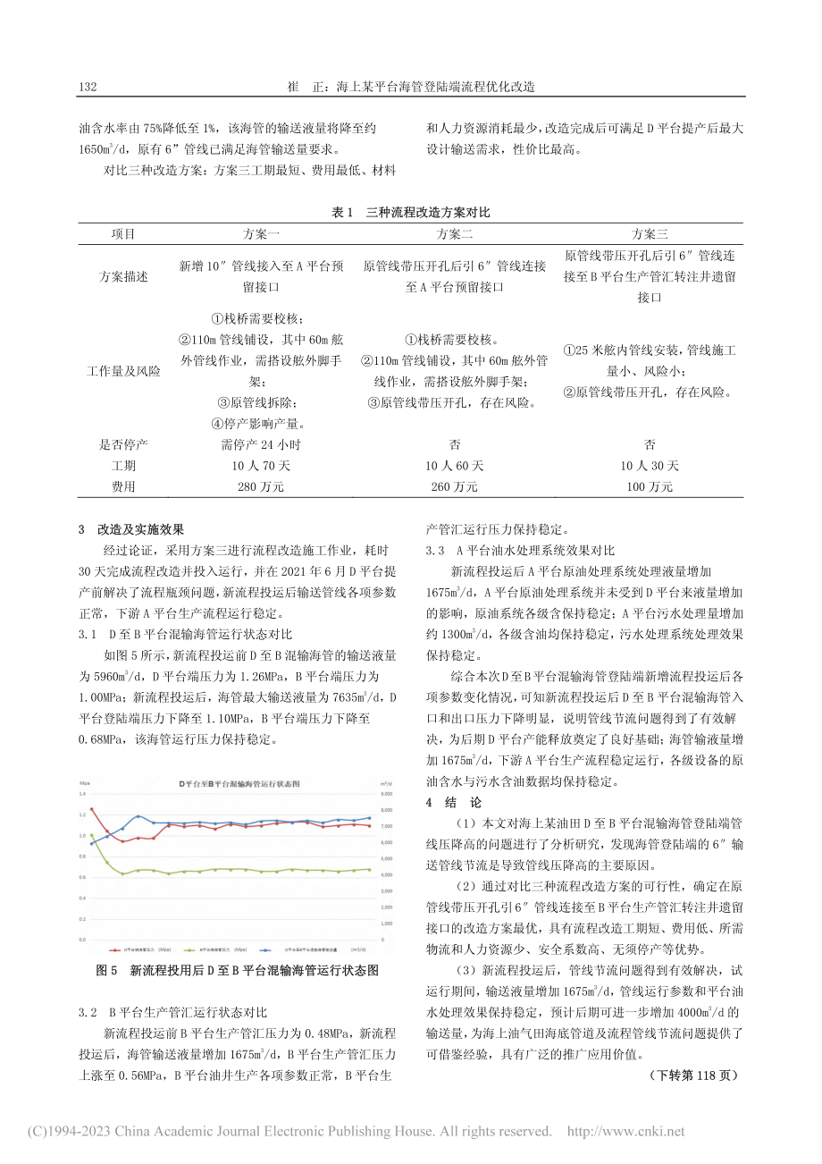 海上某平台海管登陆端流程优化改造_崔正.pdf_第3页