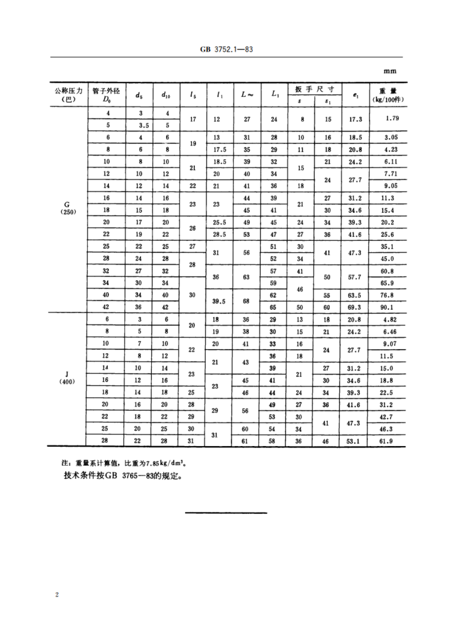 卡套式组合直角管接头 GBT 3752.1-1983.pdf_第3页