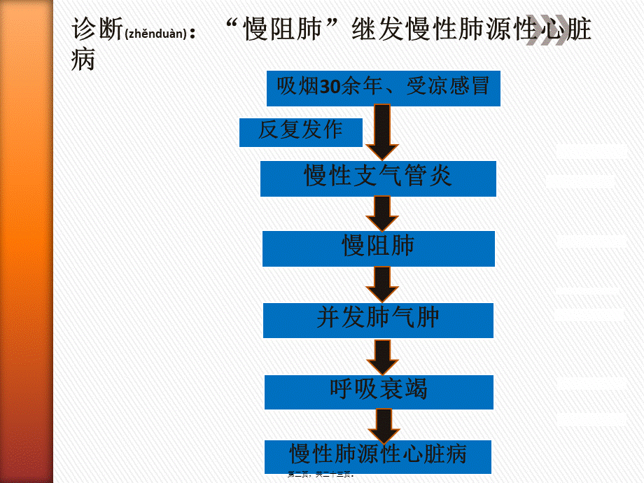 2022年医学专题—病生PBL第二组(1).pptx_第2页