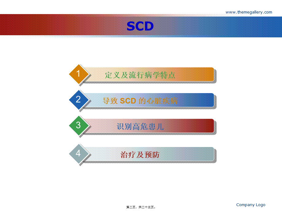 2022年医学专题—儿童心脏性猝死(1).ppt_第2页