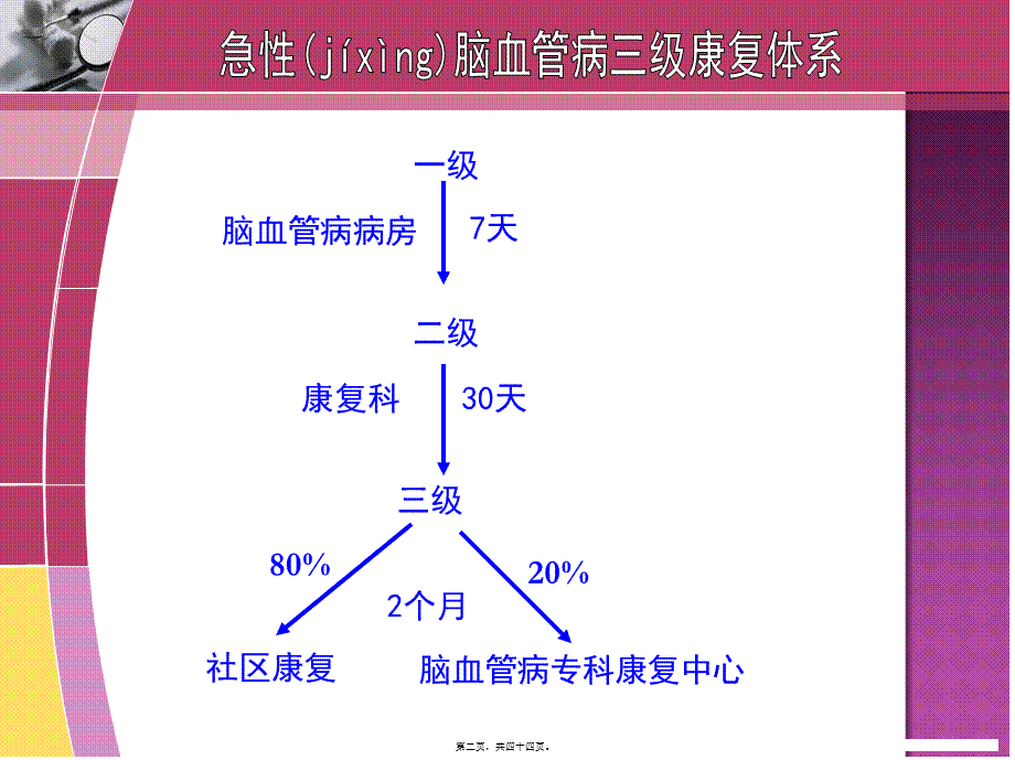 2022年医学专题—康复--抗痉挛体位(1).ppt_第2页