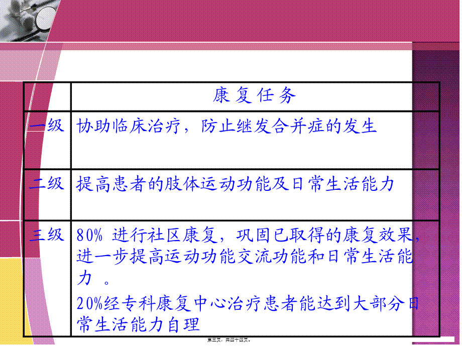 2022年医学专题—康复--抗痉挛体位(1).ppt_第3页