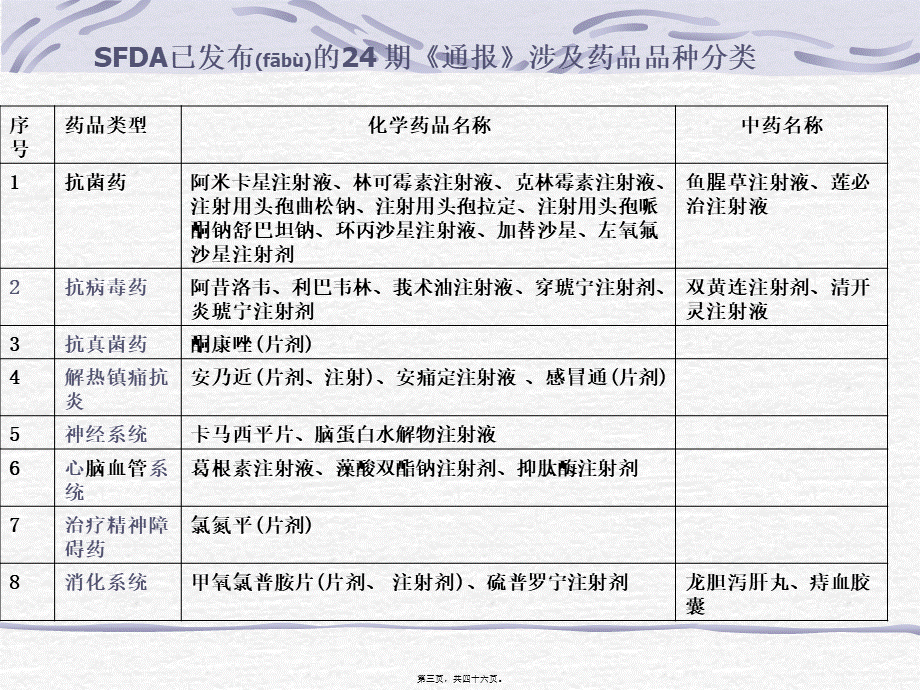 2022年医学专题—第十三章-药事伦理(1).ppt_第3页