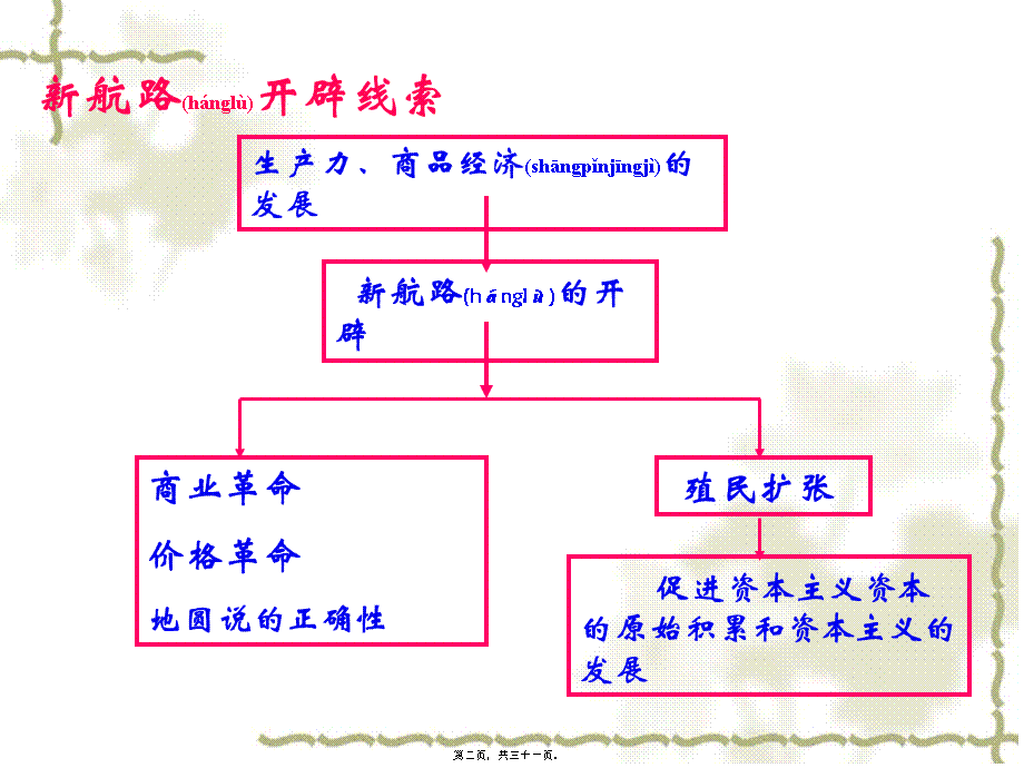 2022年医学专题—《血与火的征服与掠夺》.(1).ppt_第2页