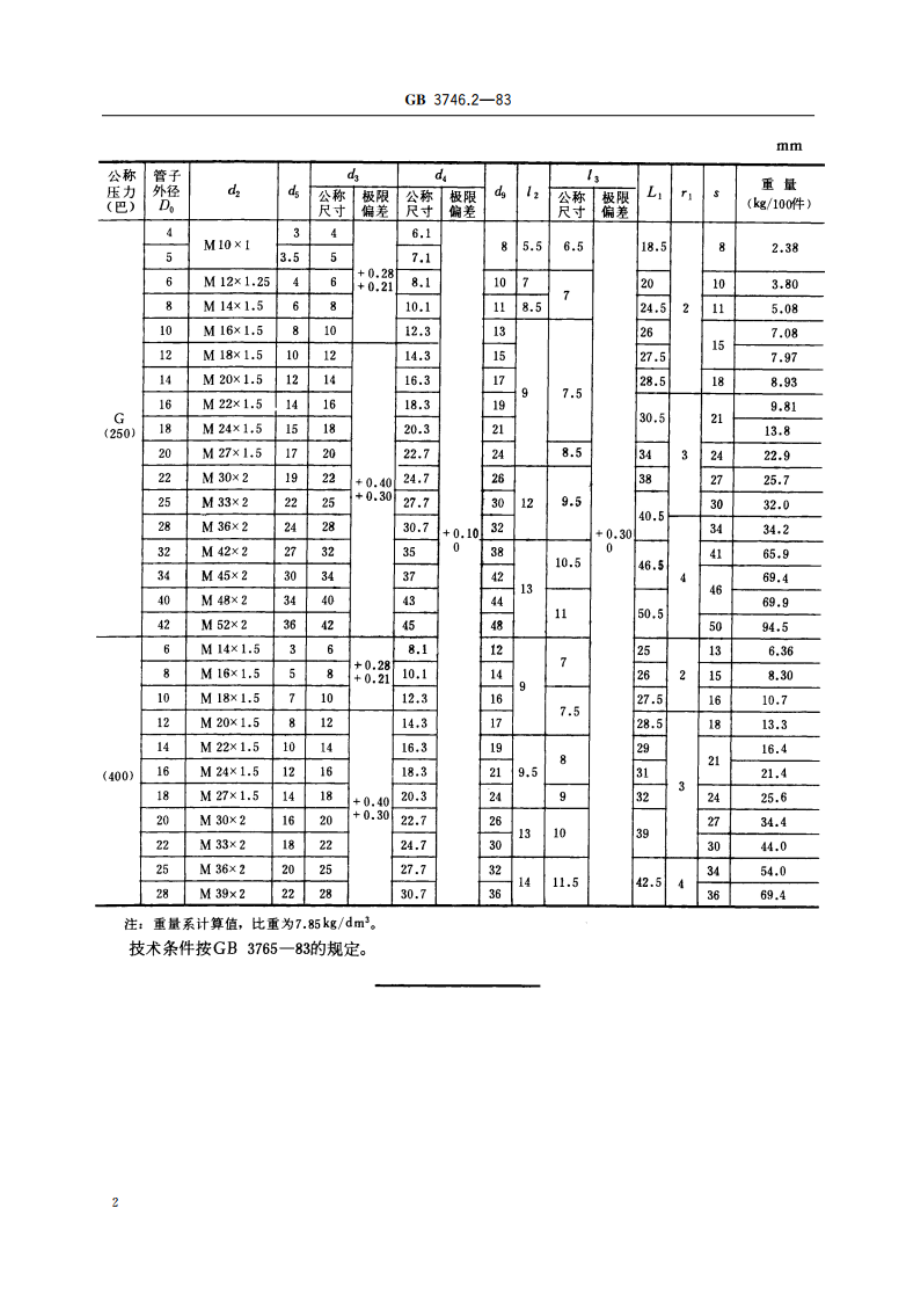 卡套式四通接头体 GBT 3746.2-1983.pdf_第3页