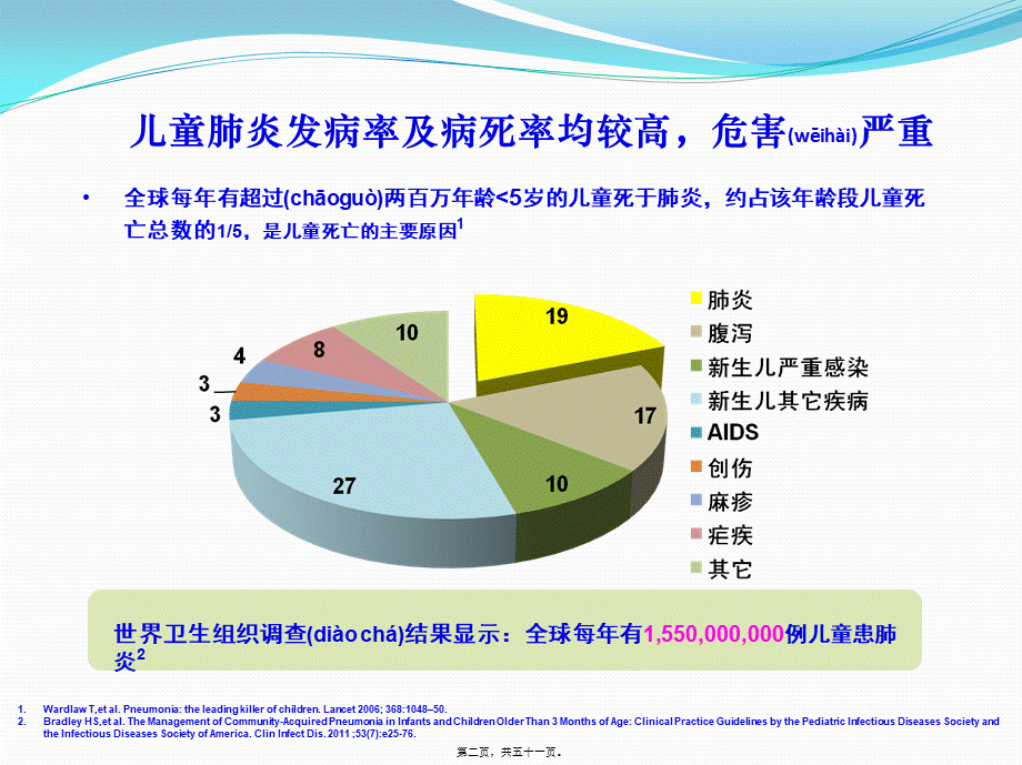 2022年医学专题—儿科指南解读(专家版)2011-12-15(1).pptx_第2页