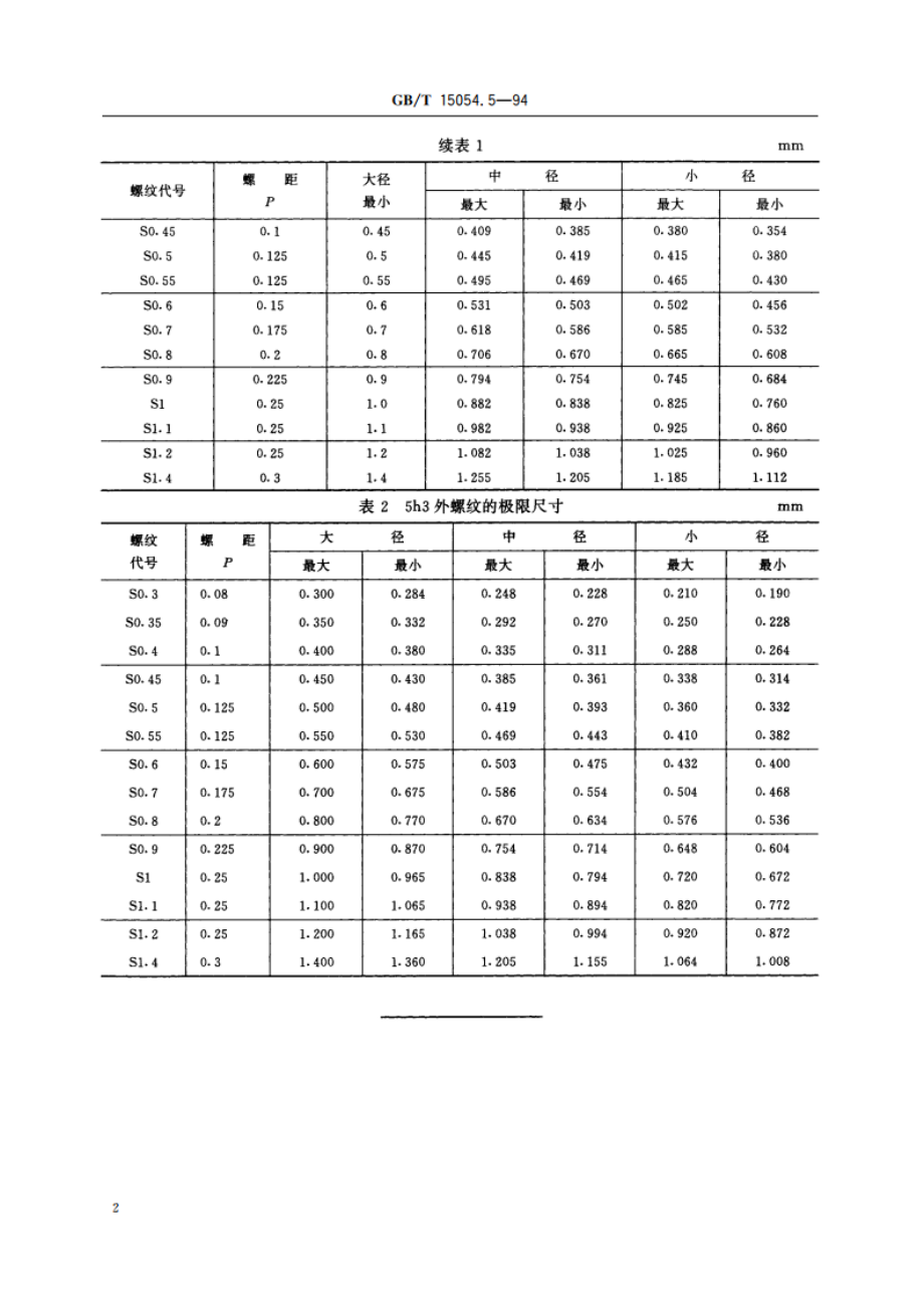 小螺纹 极限尺寸 GBT 15054.5-1994.pdf_第3页