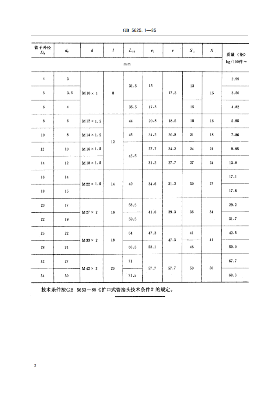 扩口式端直通管接头 GBT 5625.1-1985.pdf_第3页