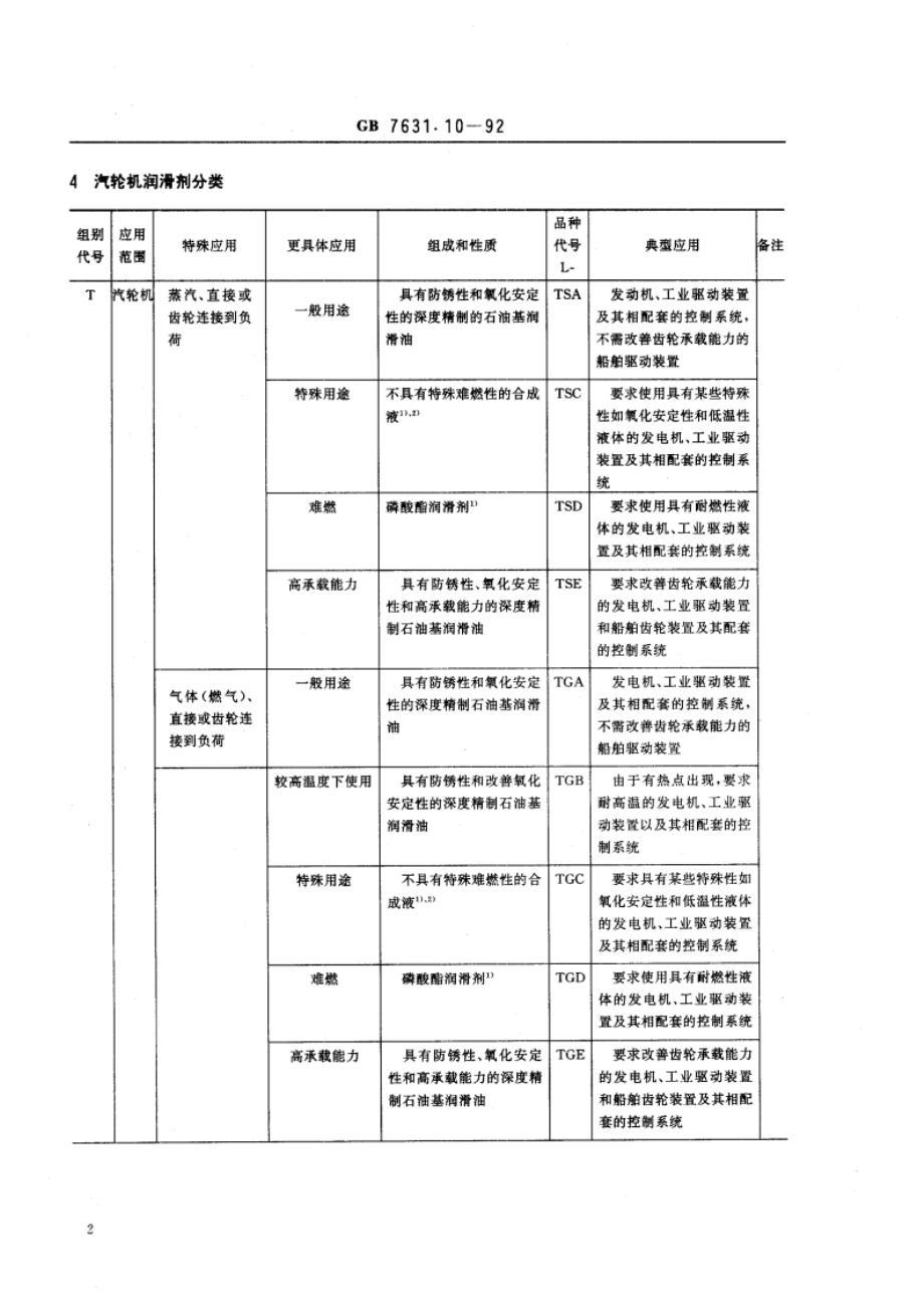 润滑剂和有关产品(L类)的分类 第10部分：T组(汽轮机) GBT 7631.10-1992.pdf_第3页