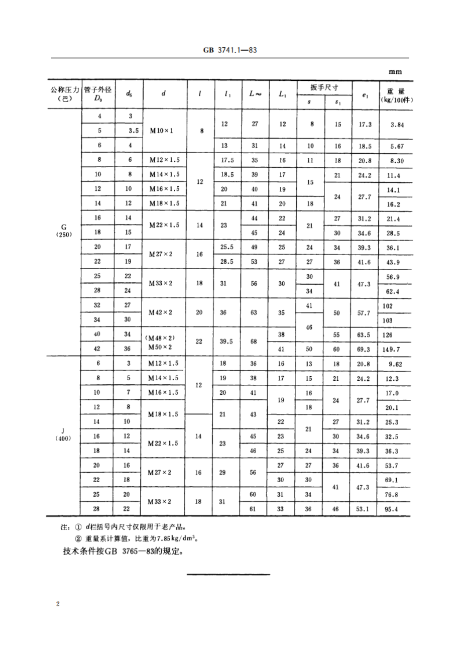 卡套式端三通管接头 GBT 3741.1-1983.pdf_第3页