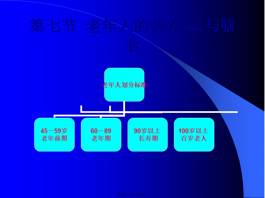 2022年医学专题—老年人及特殊人群营养(1).ppt_第2页