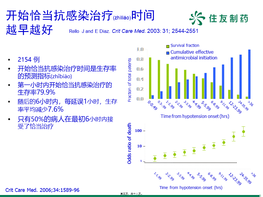 2022年医学专题—美平-迅速控制感染(1).pptx_第3页