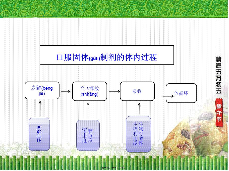 2022年医学专题—仿制药评审策略及案例(1).ppt_第3页