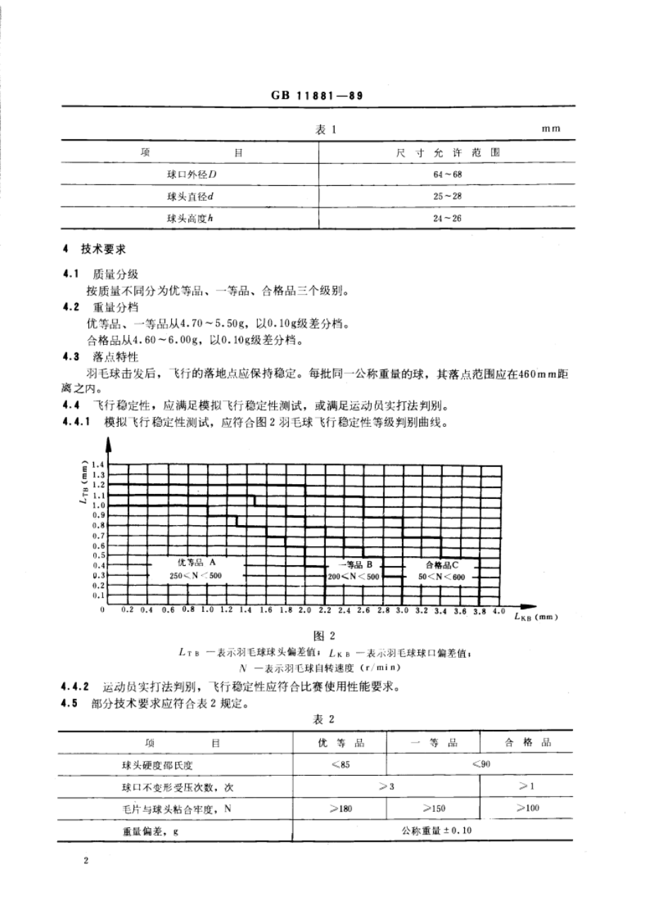 羽毛球 GBT 11881-1989.pdf_第3页