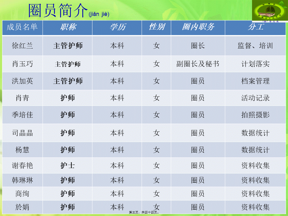 2022年医学专题—呼吸科品管圈(1).ppt_第3页