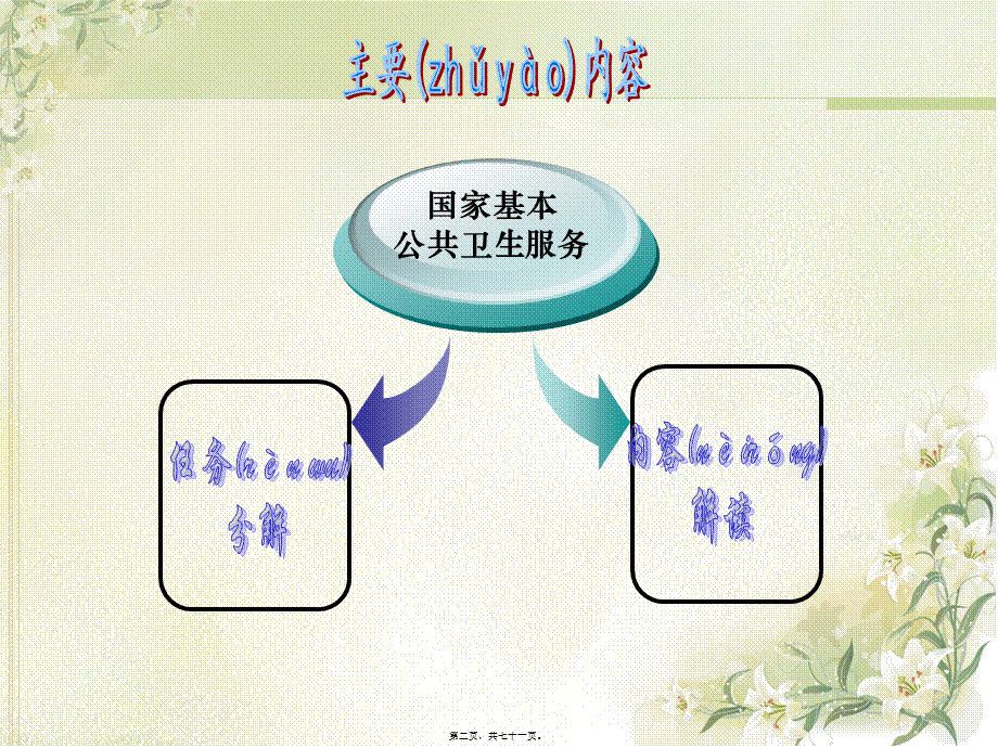 2022年医学专题—国家基本公共卫生任务分解及规范解读(乡村医生)(1).ppt_第2页