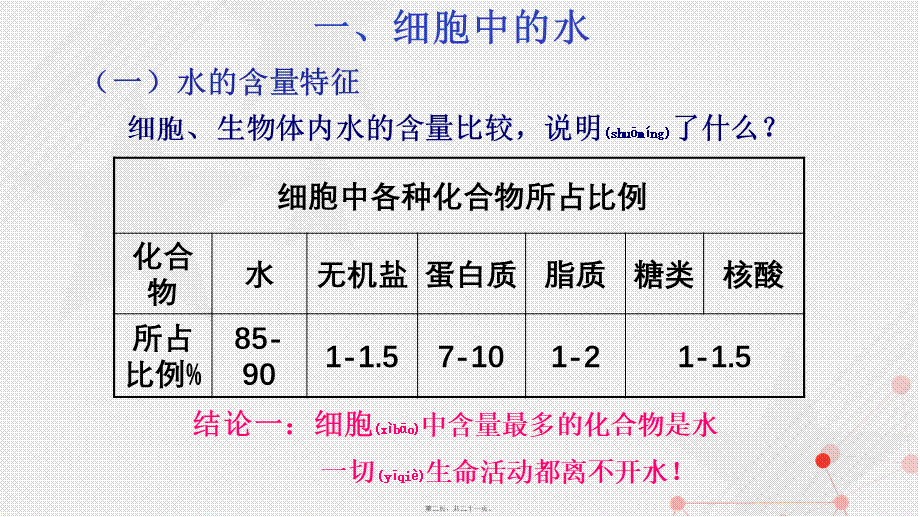 2022年医学专题—第5节-细胞中的水和无机盐(20张PPT)---副本(1).pptx_第2页