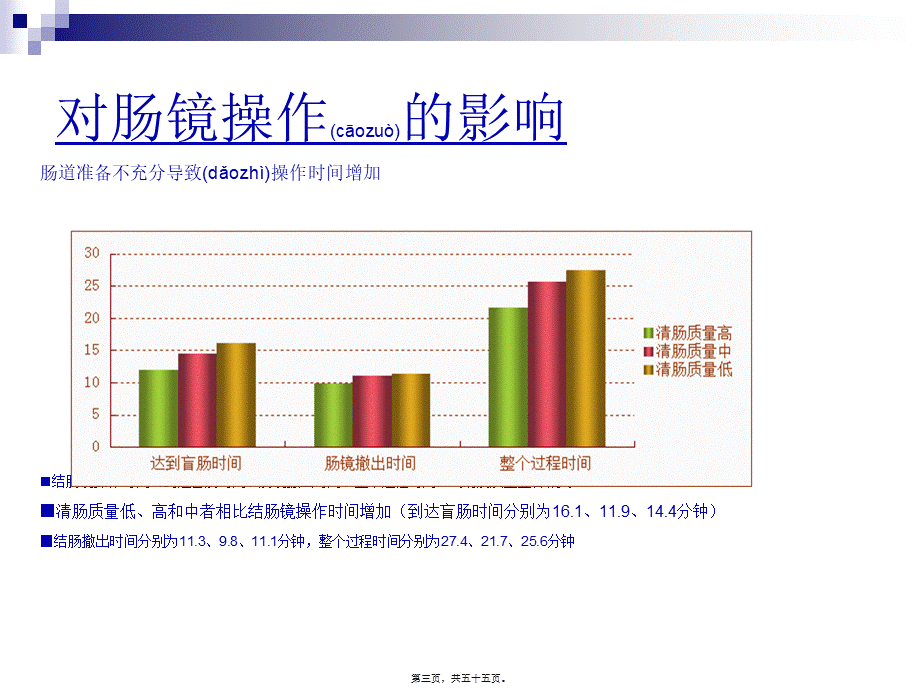 2022年医学专题—肠道准备指南解读(1).ppt_第3页