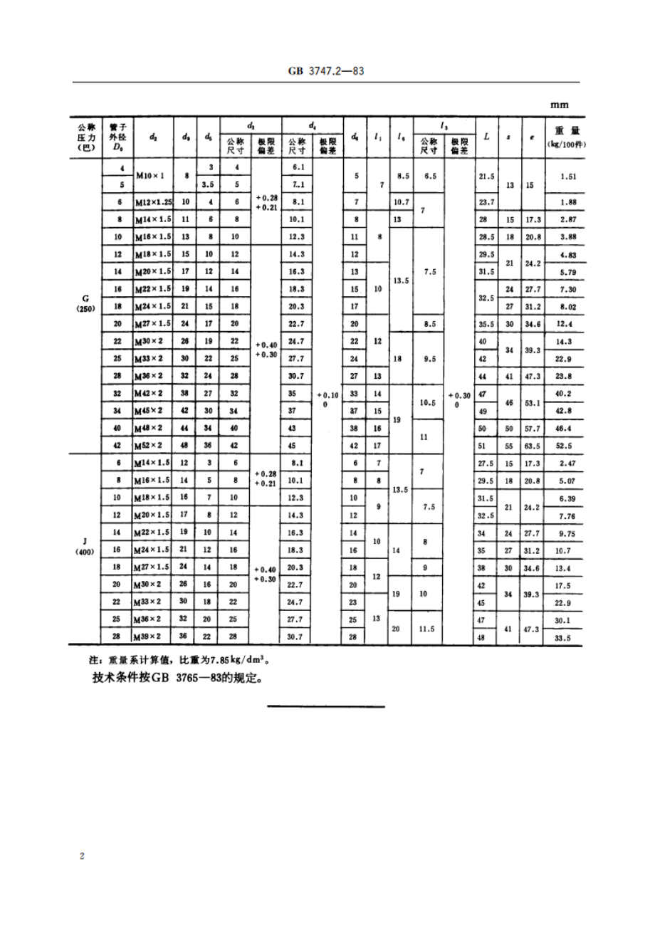 卡套式焊接接头体 GBT 3747.2-1983.pdf_第3页