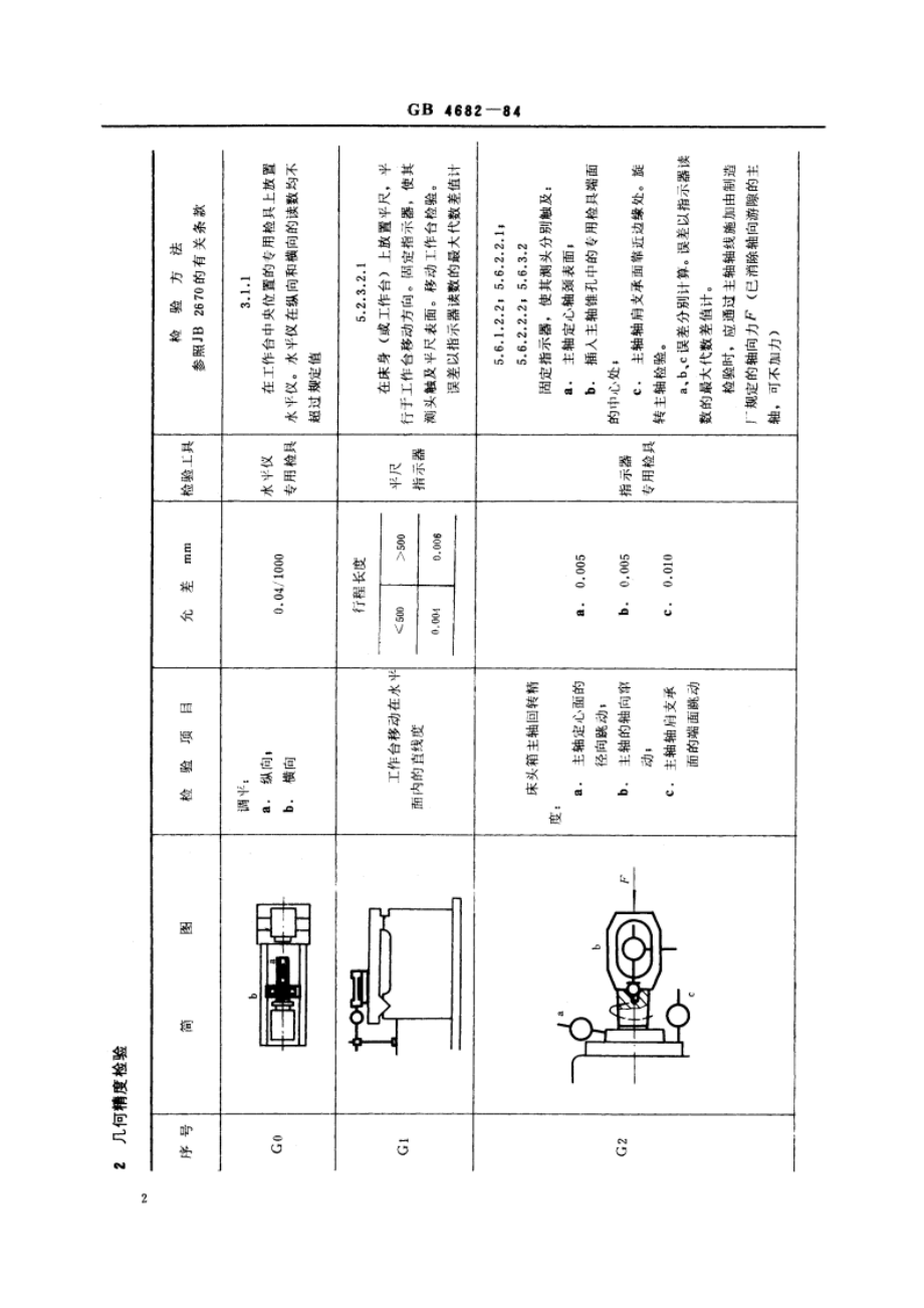 内圆磨床 精度 GBT 4682-1984.pdf_第3页