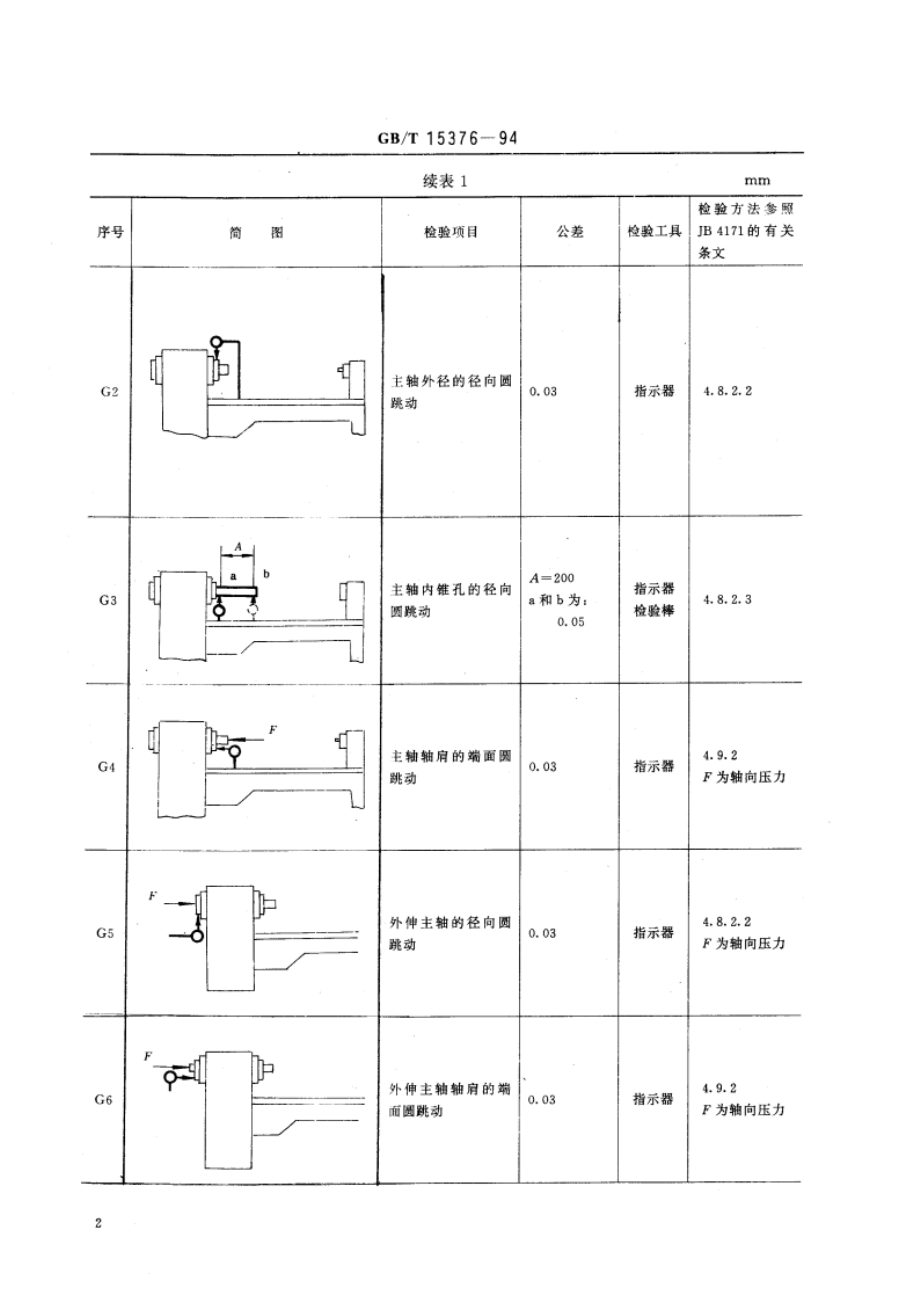 普通木工车床 精度 GBT 15376-1994.pdf_第3页