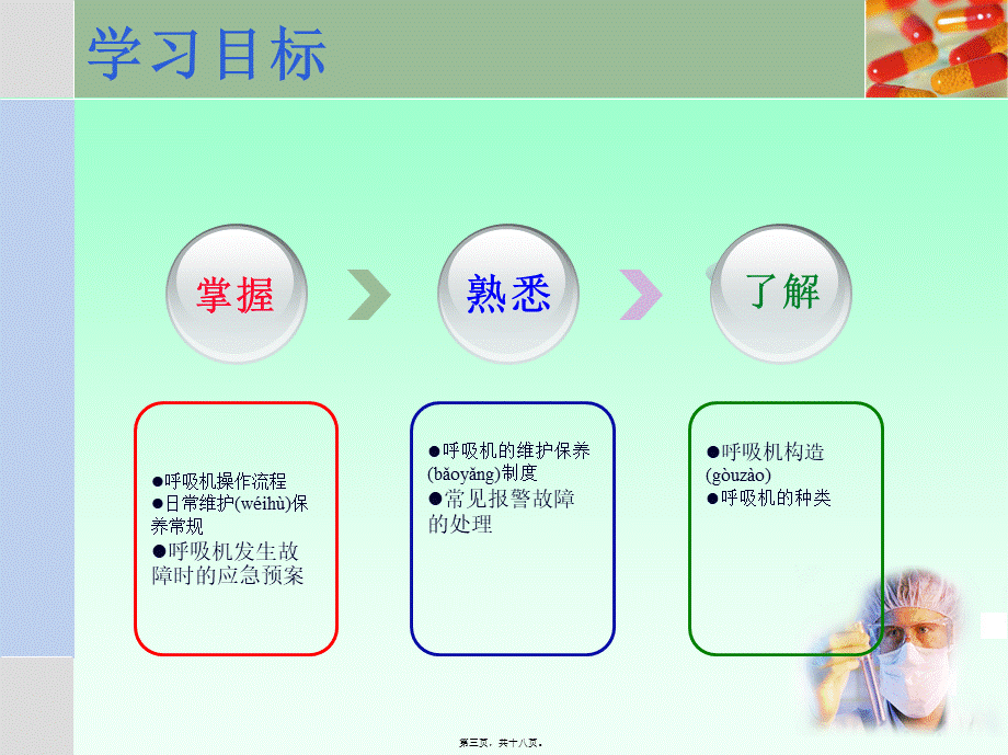 2022年医学专题—呼吸机维护保养(1).pptx_第3页