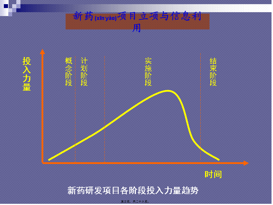 2022年医学专题—[小木虫emuch[1].net]新药项目立项常用数据库(1).ppt_第3页