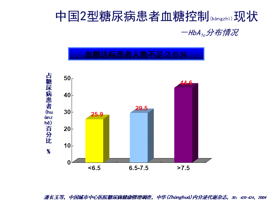 2022年医学专题—从代谢综合症看控制血糖的重要性(二)(1).pptx_第1页