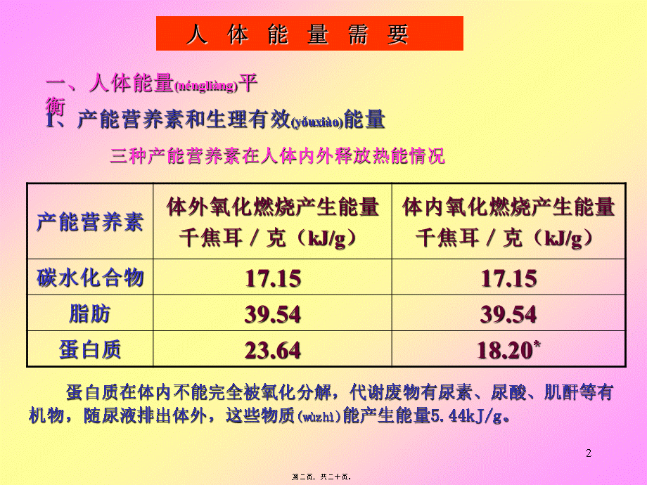 2022年医学专题—《食品营养学》人体能量需要(1).ppt_第2页