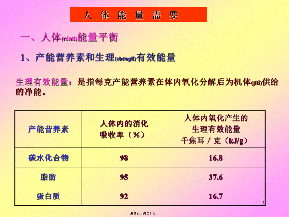 2022年医学专题—《食品营养学》人体能量需要(1).ppt_第3页