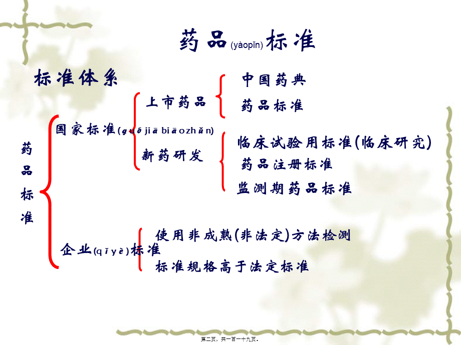 2022年医学专题—第01章-药品质量研究的内容与药典概况(1).ppt_第2页