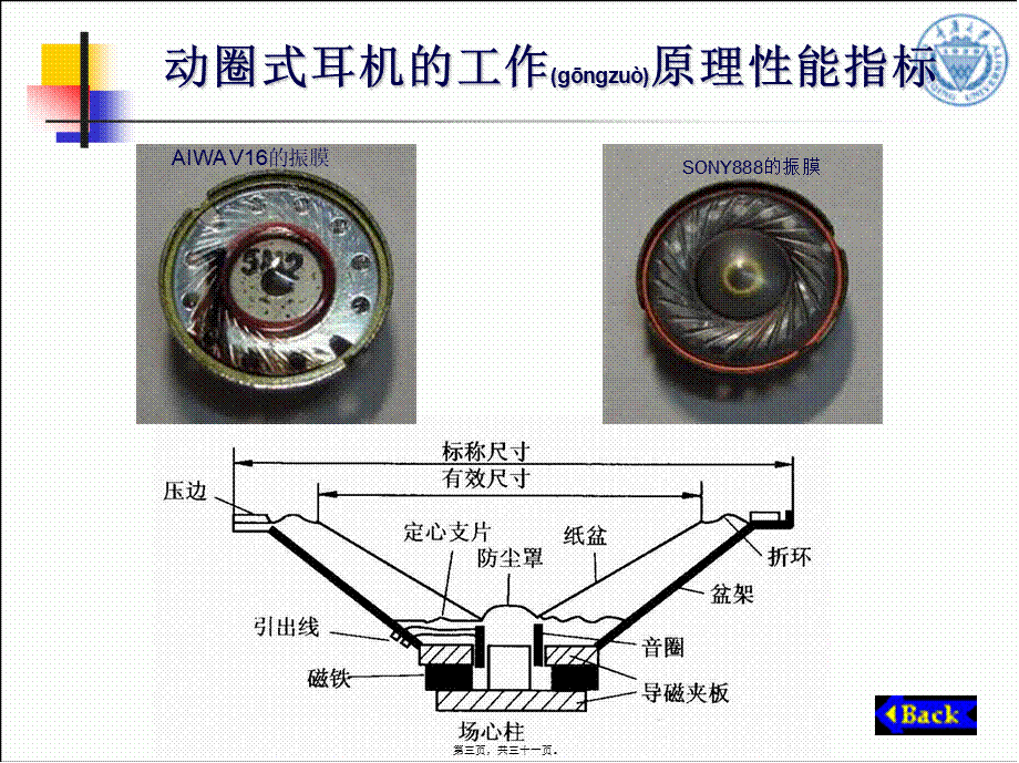 2022年医学专题—动圈式耳机的工作原理及特性(1).ppt_第3页