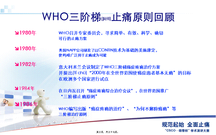 2022年医学专题—WHO三阶梯止痛原则(1).ppt_第3页