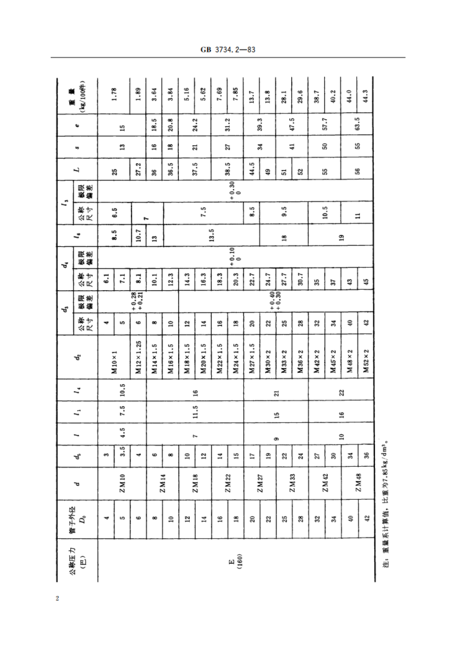 卡套式锥螺纹直通接头体 GBT 3734.2-1983.pdf_第3页