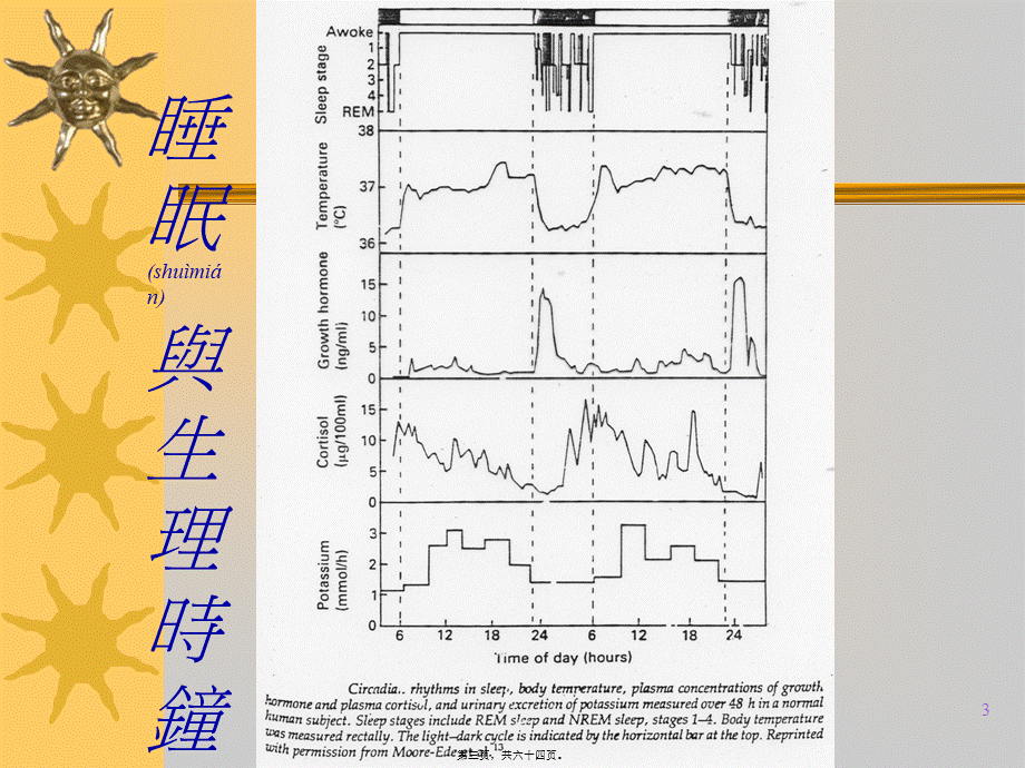 2022年医学专题—常见睡眠障碍(1).ppt_第3页