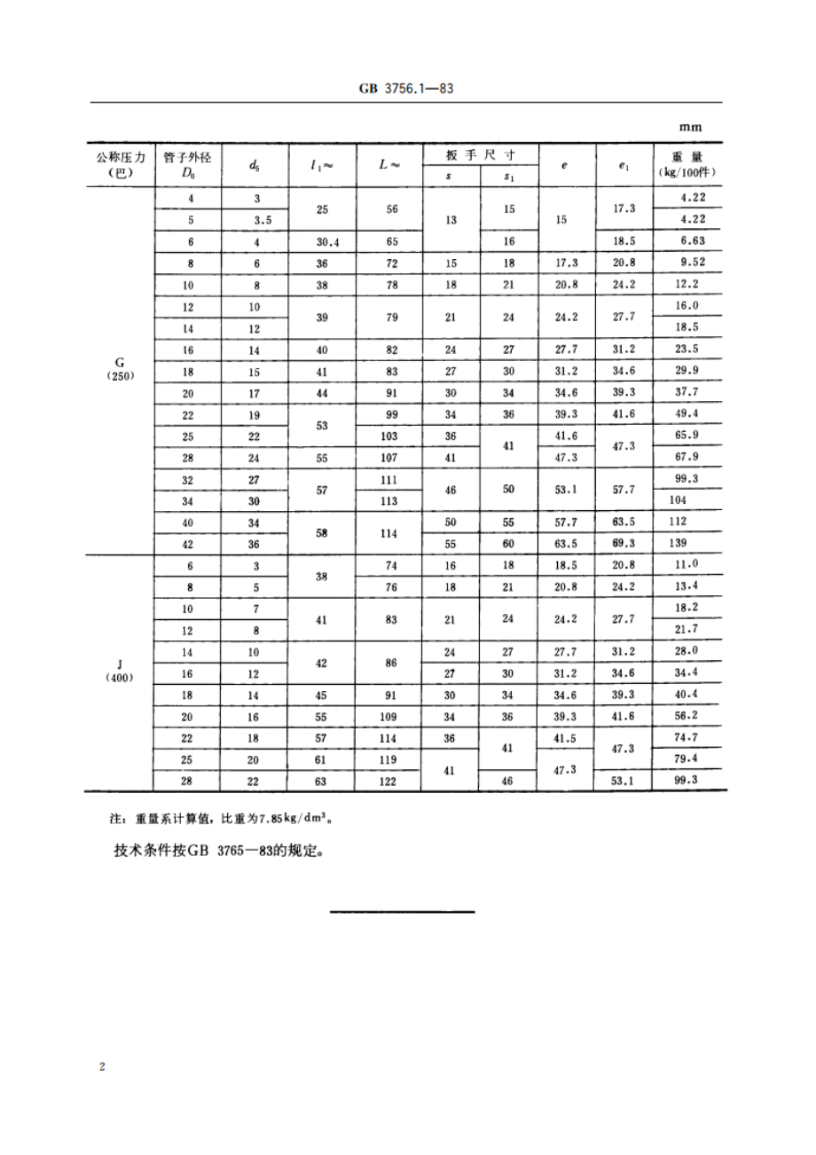 卡套式对接直通管接头 GBT 3756.1-1983.pdf_第3页