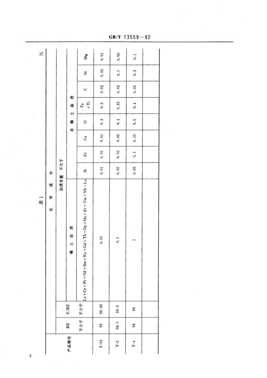 金属钇 GBT 13559-1992.pdf_第3页