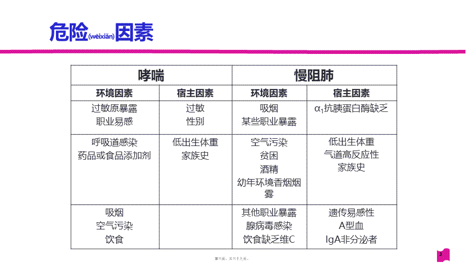 2022年医学专题—慢阻肺与哮喘诊治的共性与差异20160318(1).ppt_第3页