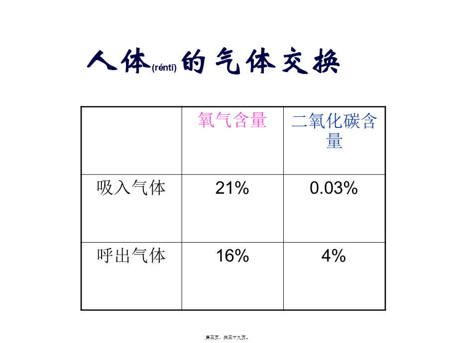 2022年医学专题—第三章1-2呼吸的过程(1).ppt_第3页