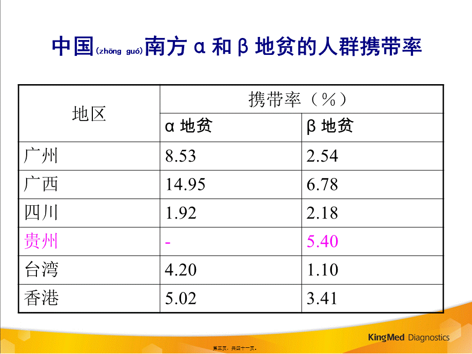 2022年医学专题—地中海贫血(改)(1).ppt_第3页