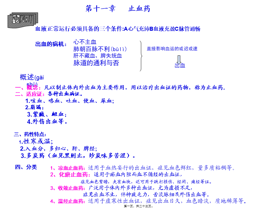 2022年医学专题—第18讲---止血药(1).ppt_第1页