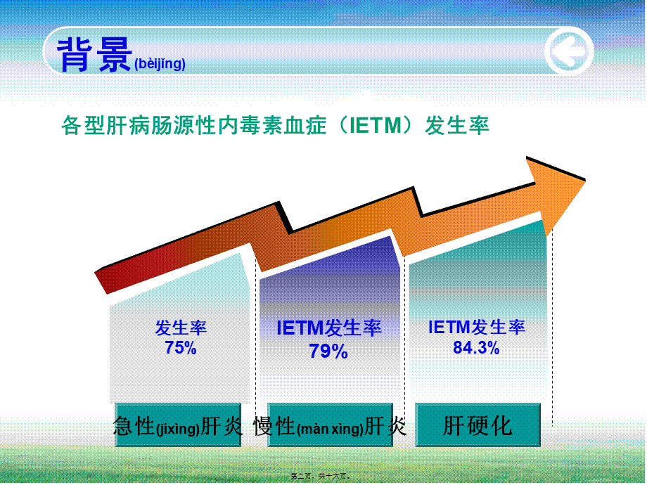 2022年医学专题—肠源性内毒素血症在肝硬化失代偿中的作用及处理(1).ppt_第2页