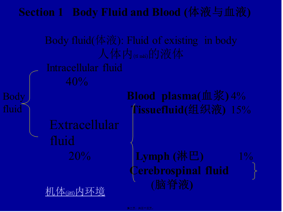 2022年医学专题—第08篇-Chapter6Blood血液(1).ppt_第2页